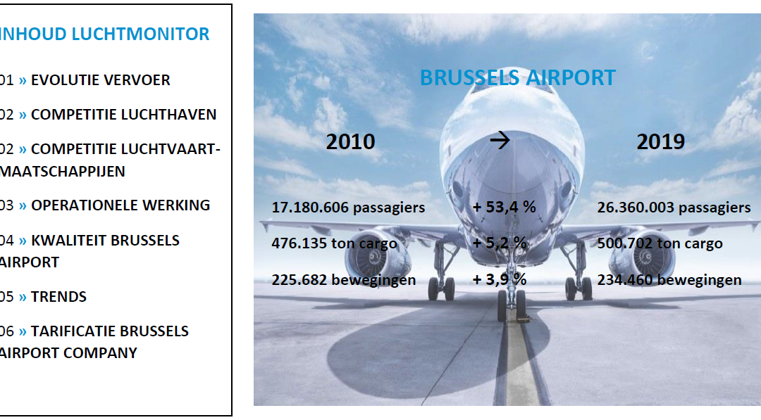 Marktmonitoring Brussels Airport 2019