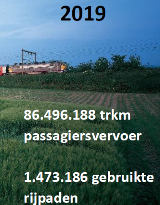 Marktmonitoring Belgische Spoorwegen 2019