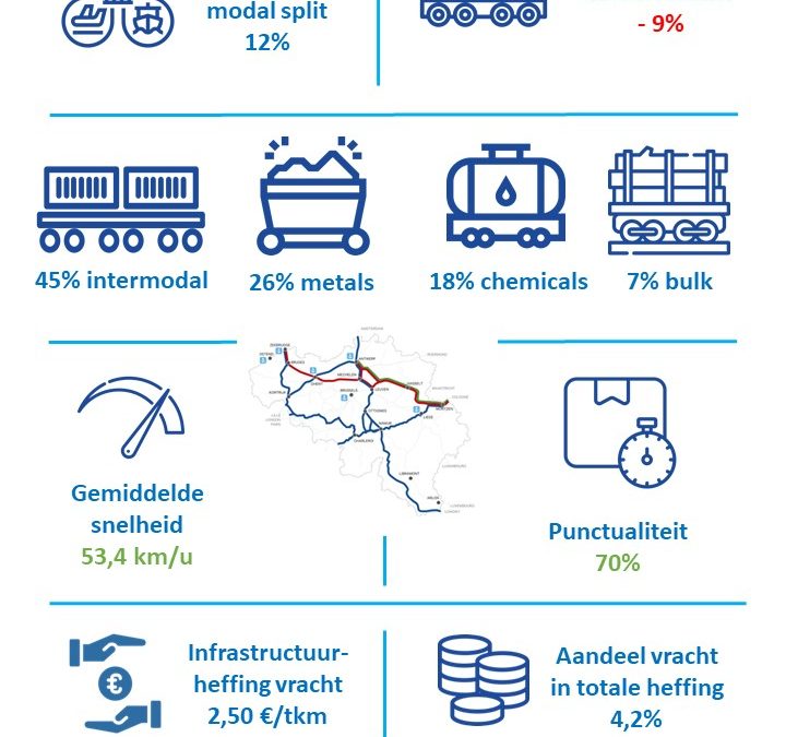 Marktmonitoring 2020 goederenvervoer per spoor