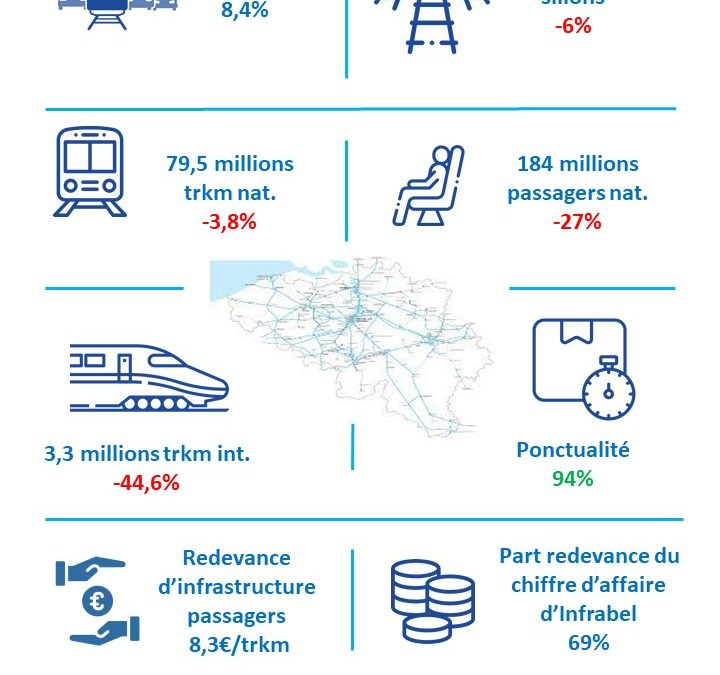 Marktmonitoring 2020 reizigersvervoer per spoor