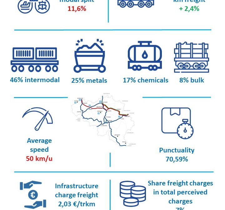 Marktmonitor spoorvervoer vracht 2021