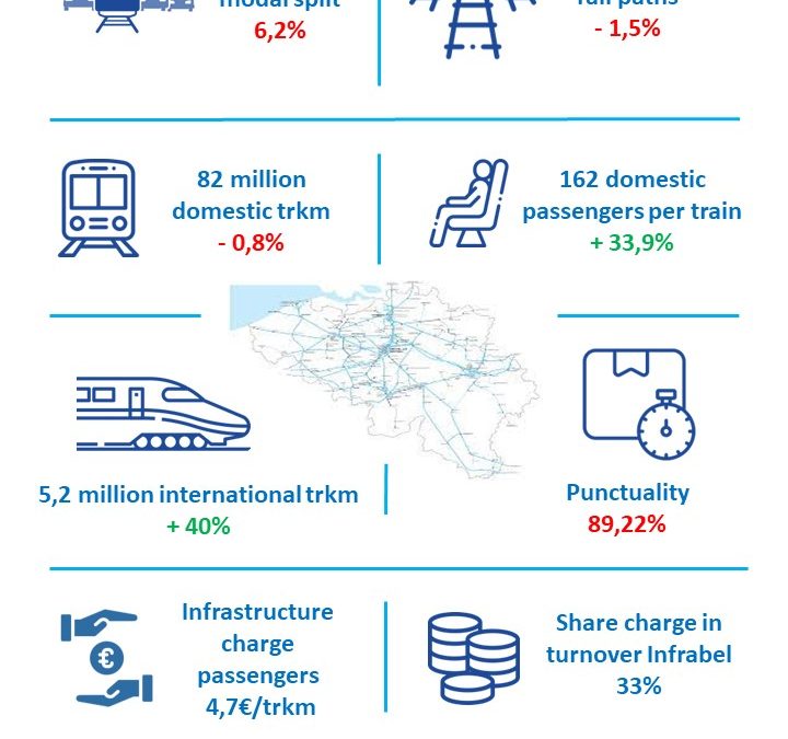 Monitoring du marché voyageurs ferroviaires (chiffres 2022)